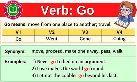 past tense of bet|simple past tense of go.